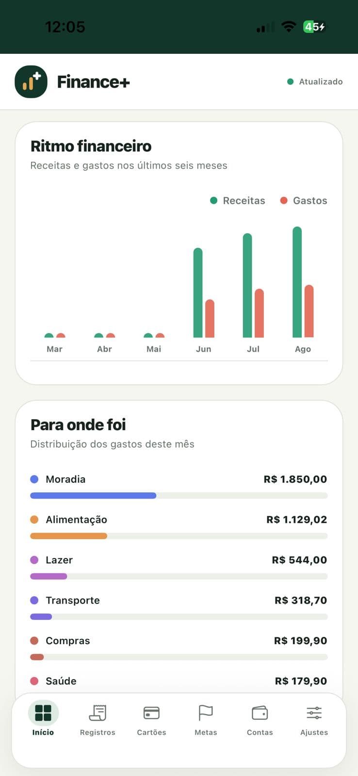 Tela de visão geral com gráficos de receitas e gastos